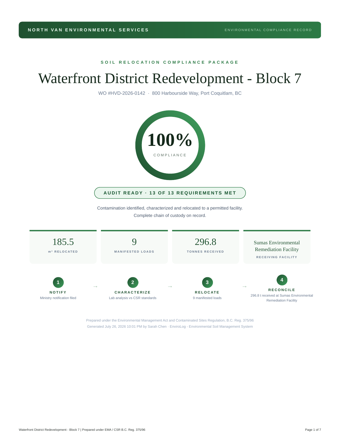 EnviroLog compliance report cover showing a 100 percent compliance score and chain of custody